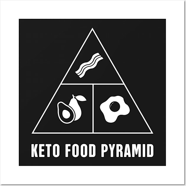 Keto Food Pyramid Wall Art by MeatMan